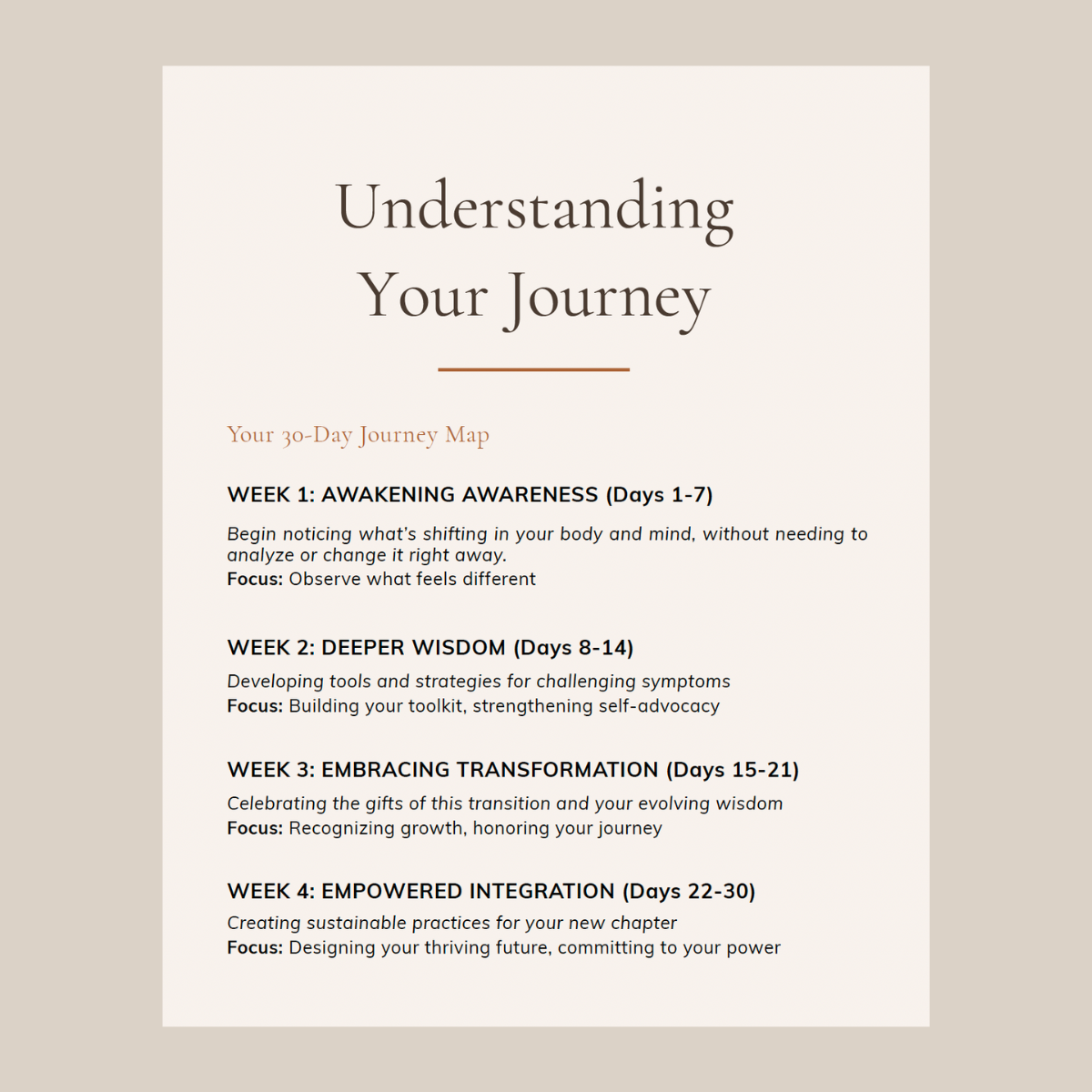 30-day journey map titled 'Understanding Your Journey' on a beige background